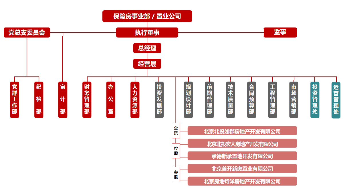 企業微信截圖_16394527511698.png