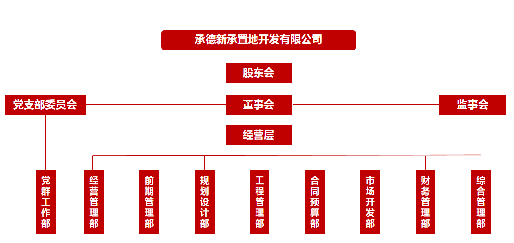 企業微信截圖_16394698485355.png