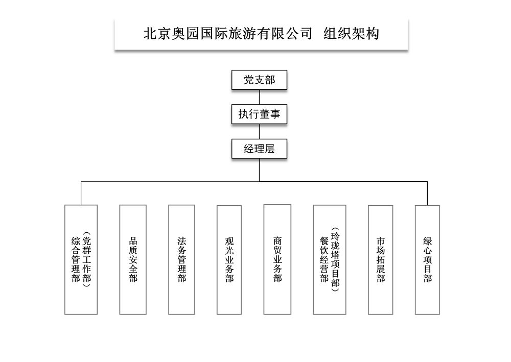 1727322596146910.png 企業(yè)組織架構(gòu).png